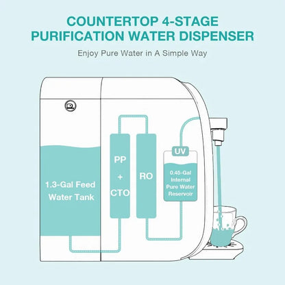 UV Countertop Reverse Osmosis Water Filtration Purification System, 4 Stage RO Water Filter, Bottleless Water Dispenser