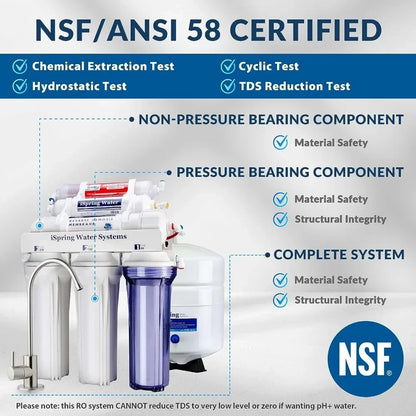 iSpring , NSF Certified 75 GPD, Alkaline 6-Stage Reverse Osmosis System, pH+ Remineralization RO Water Filter System Under Sink,