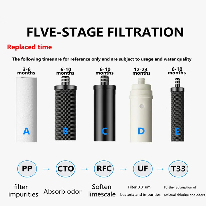 20mm 120L/h Household Kitchen Ultrafiltration Water Purifier With Tap Stainless Steel Direct Drink Tap Water Filter System